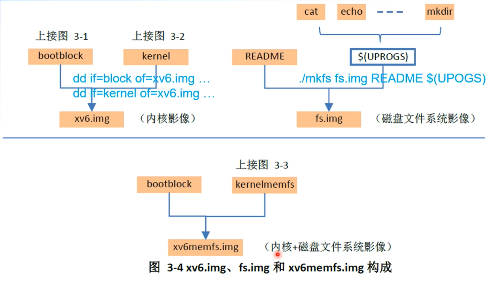 xv6 启动流程