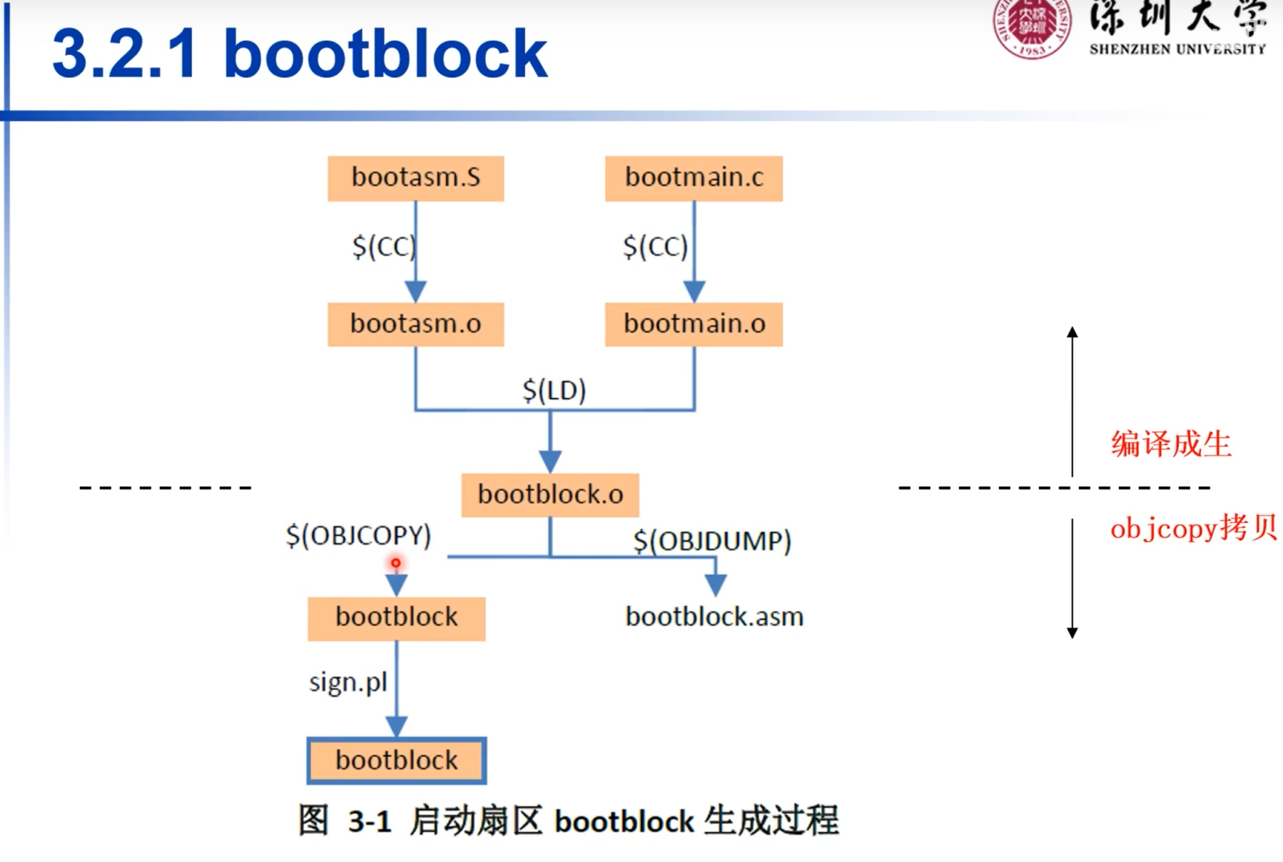 bootblock 构建流程