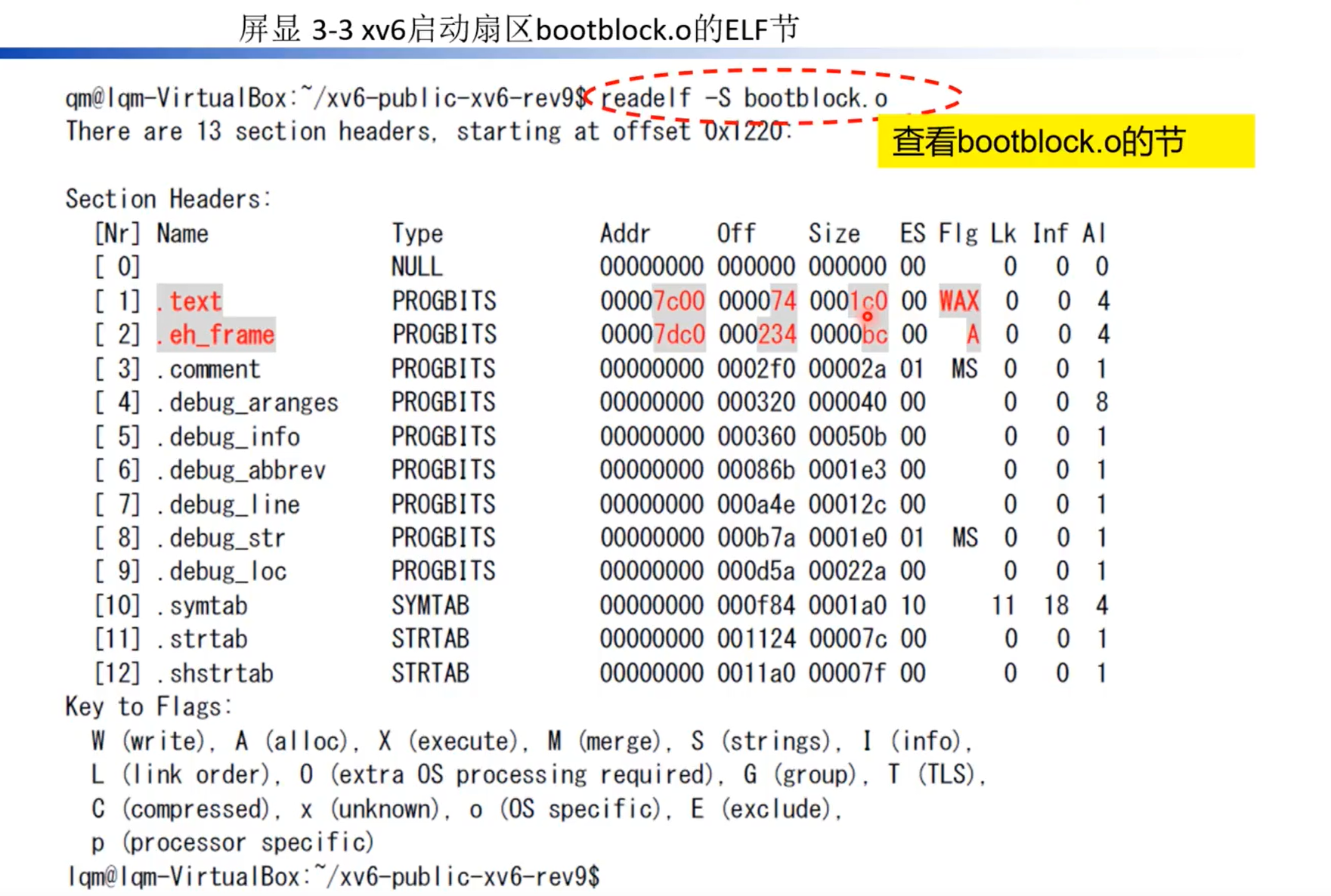 bootblock 地址布局