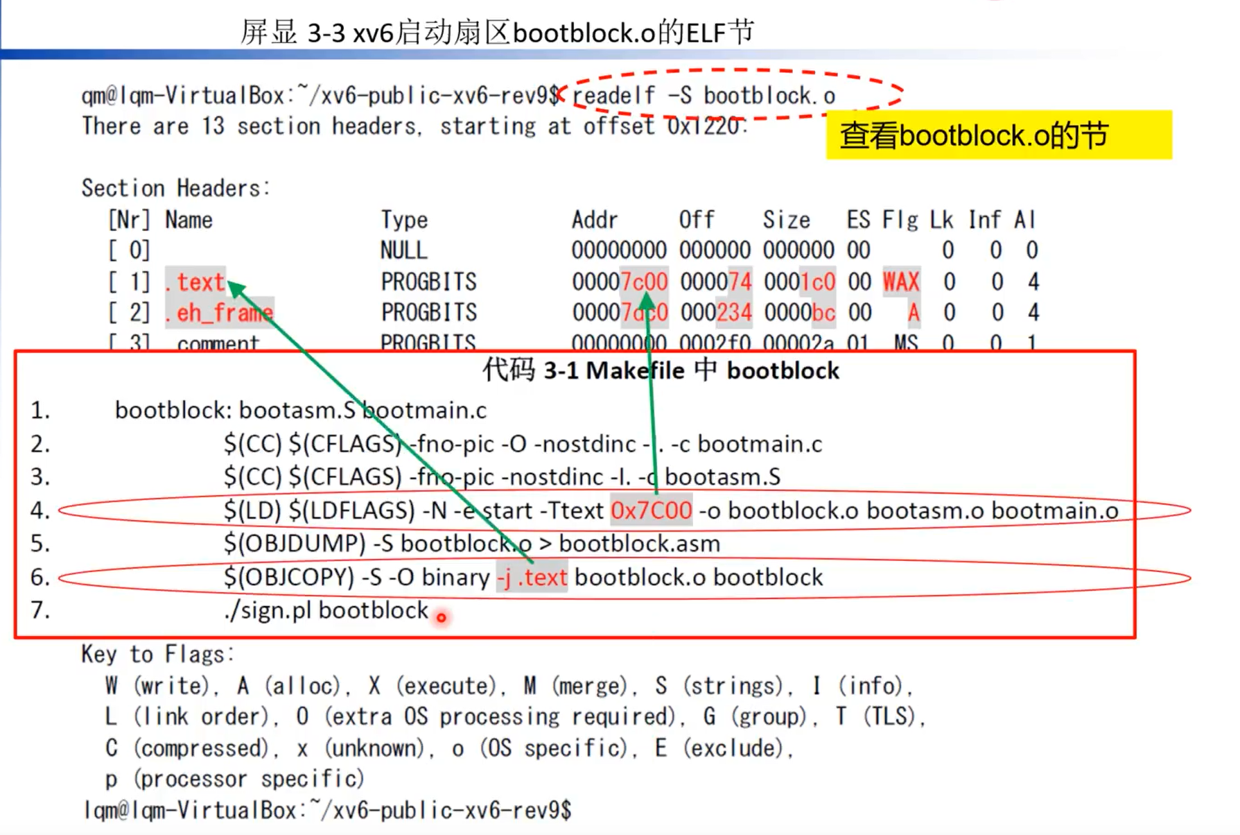kernel 链接流程